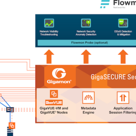 Flowmon en Gigamon vergroten beveiligingsinzicht in complexe netwerken