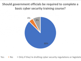 IT-securityexperts adviseren ambtenaren training in cybersecurity te volgen